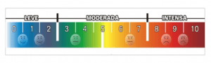 escala de dolor EVA mtraining